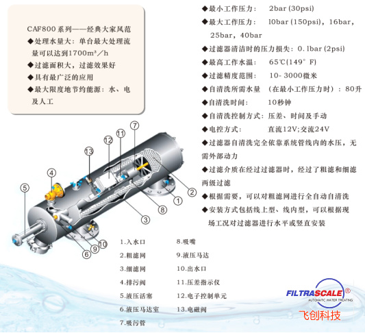 李俊林CAF800XIL型水動吸式自清洗過濾器在農(nóng)業(yè)行業(yè)的應用193.png